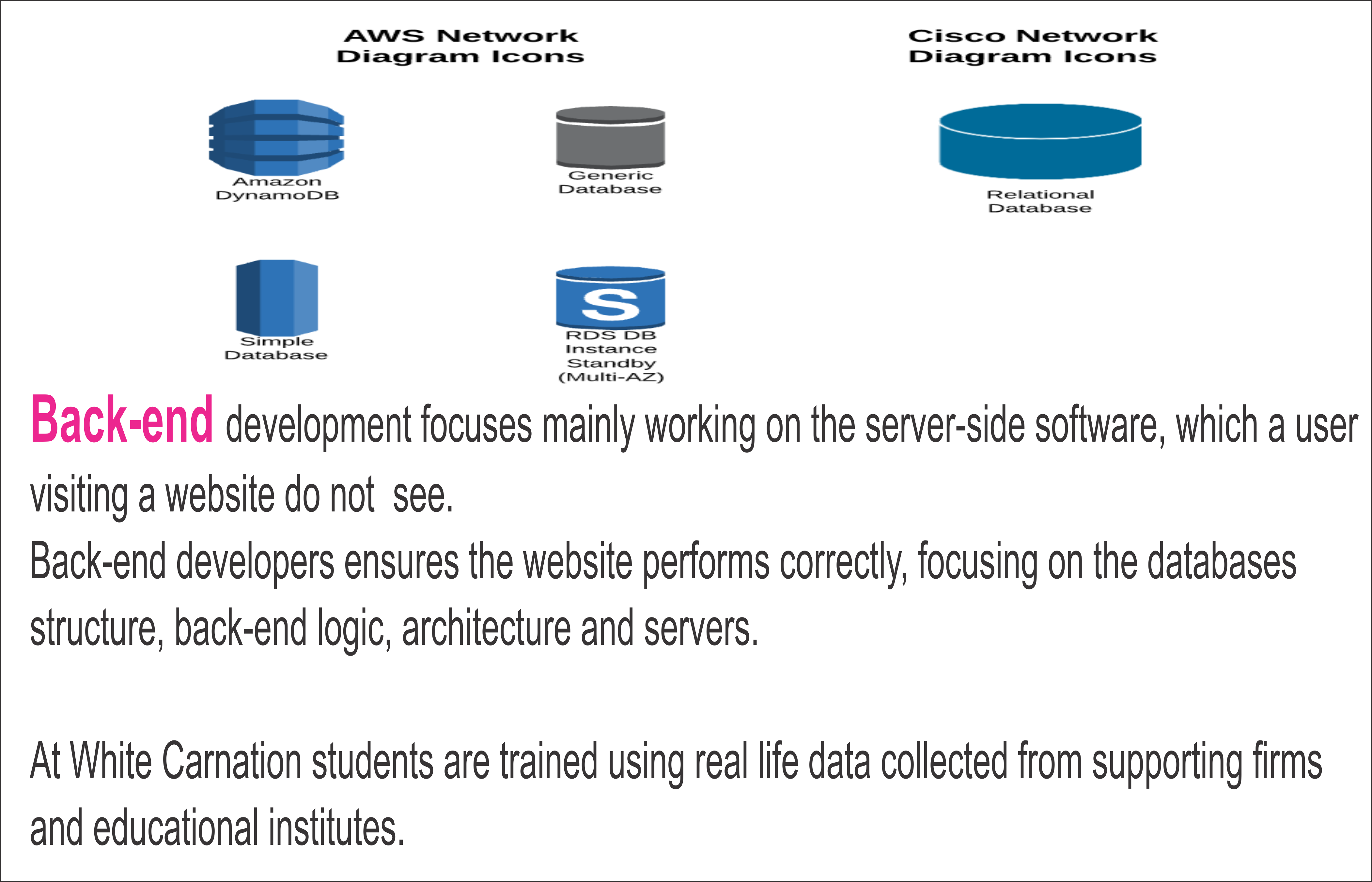 Backend Development